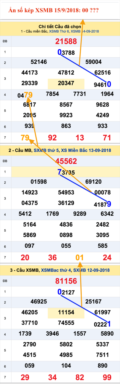 An so kep thu nhat - Lo kep XSMB 15-9-2018